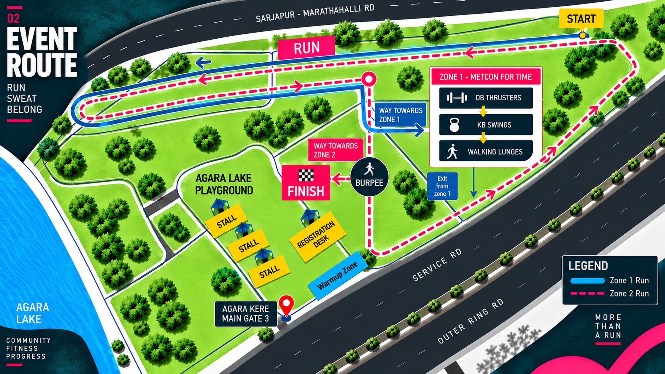 URU Games event route map at Agara Lake. The start is on the Sarjapur-Marathahalli Road side; the solid blue Zone 1 run loops west and back, then Zone 1 MetCon for time runs DB thrusters into KB swings into walking lunges. Athletes exit Zone 1 onto the dashed Zone 2 run, which loops out to the Service Road side and returns to the burpee station, finishing beside Agara Lake Playground. The registration desk, warm-up zone and three stalls sit near Agara Kere Main Gate 3.